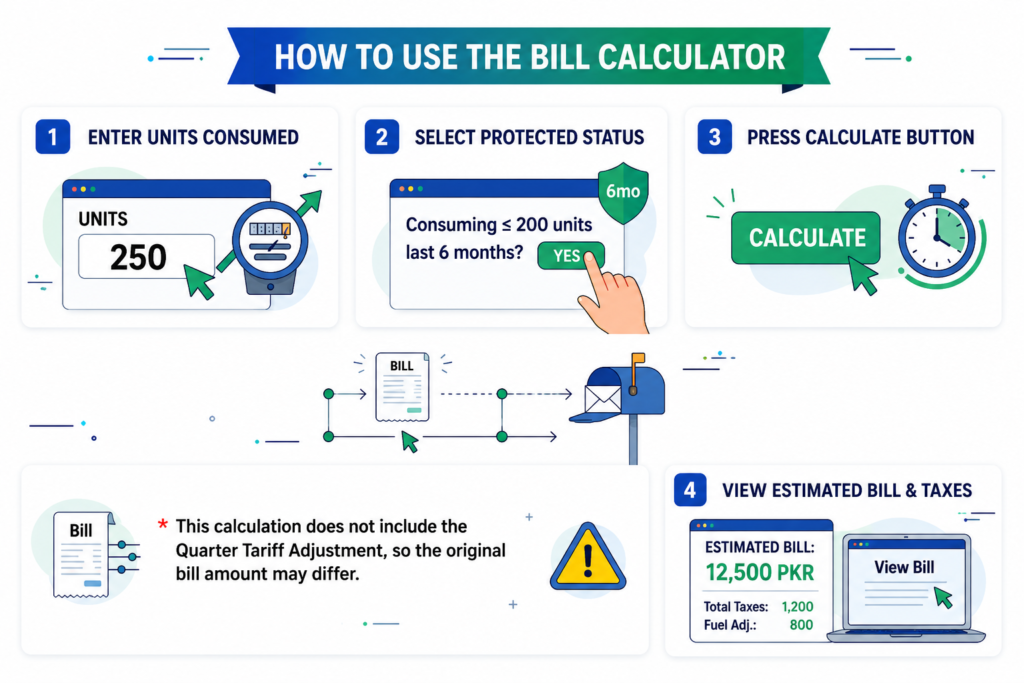 How to Use the BILL Calculator?